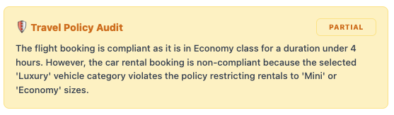 TripActivity policy audit — partial compliance